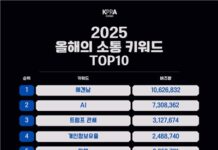 PR 브리핑 – 12월 2025년