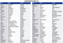 PR 브리핑 – 3월 2026년