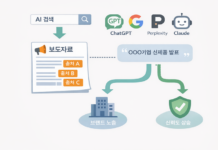 AI 검색 시대, 보도자료가 ‘인용되는 콘텐츠’가 되는 방법