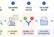 미디어 브리핑 – 8월 1주