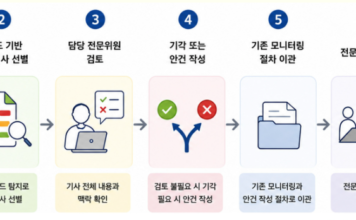 미디어 브리핑 – 8월 1주